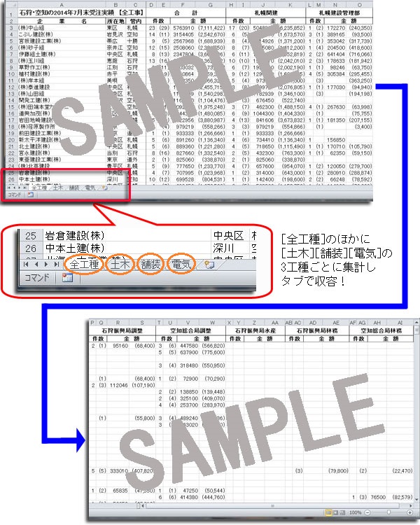 3官庁(水産･林務含む)受注実績のご紹介